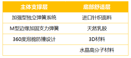 康麗萊博蒂奇“水晶之夢”床墊測評：你向往的精致生活，一點都不貴