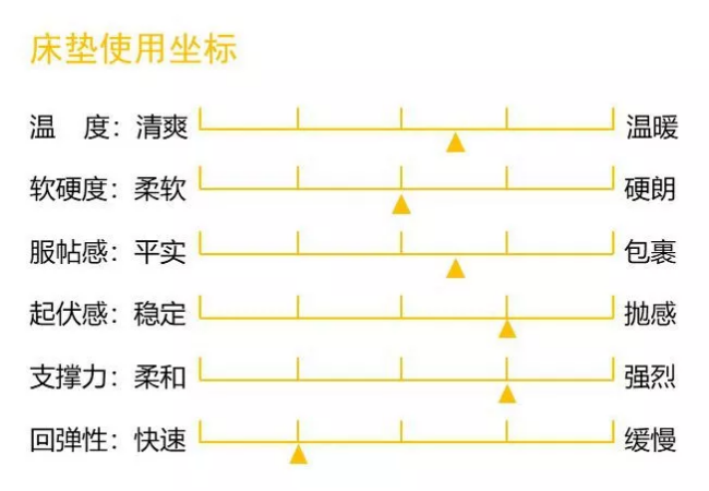 康麗萊博蒂奇“水晶之夢”床墊測評：你向往的精致生活，一點都不貴